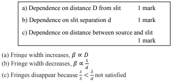 What is the effect on the interference fringes in Young’s double slit 